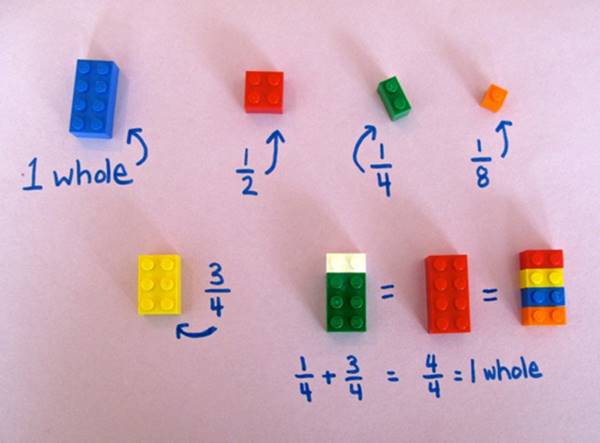 Creative Ideas - How to Use LEGO to Teach Kids Math